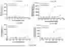 Fig. 25 - TRISPECIFIC COMPOSITIONS COMPRISING IL-2, VEGF BINDING DOMAINS, AND PD-1 BINDING DOMAINS