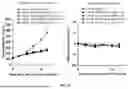 Fig. 32 - TRISPECIFIC COMPOSITIONS COMPRISING IL-2, VEGF BINDING DOMAINS, AND PD-1 BINDING DOMAINS