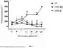Fig. 08 - ENGINEERED IMMUNE CELLS TARGETING BCMA AND THEIR USES THEREOF