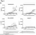 Fig. 09 - BINDING AGENTS BINDING TO EPCAM AND CD137