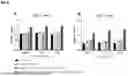 Fig. 13 - BINDING AGENTS BINDING TO EPCAM AND CD137