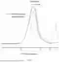 Fig. 03 - POLYPEPTIDE ESTER ETHER AMINE RANDOM POLYMER AND PREPARATION METHOD AND APPLICATION THEREOF