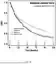 Fig. 04 - USE OF IMMUNE CELL-SPECIFIC GENE EXPRESSION FOR PROGNOSIS OF PROSTATE CANCER AND PREDICTION OF RESPONSIVENESS TO RADIATION THERAPY