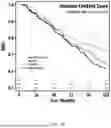 Fig. 05 - USE OF IMMUNE CELL-SPECIFIC GENE EXPRESSION FOR PROGNOSIS OF PROSTATE CANCER AND PREDICTION OF RESPONSIVENESS TO RADIATION THERAPY