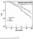 Fig. 06 - USE OF IMMUNE CELL-SPECIFIC GENE EXPRESSION FOR PROGNOSIS OF PROSTATE CANCER AND PREDICTION OF RESPONSIVENESS TO RADIATION THERAPY