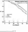 Fig. 07 - USE OF IMMUNE CELL-SPECIFIC GENE EXPRESSION FOR PROGNOSIS OF PROSTATE CANCER AND PREDICTION OF RESPONSIVENESS TO RADIATION THERAPY