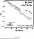 Fig. 09 - USE OF IMMUNE CELL-SPECIFIC GENE EXPRESSION FOR PROGNOSIS OF PROSTATE CANCER AND PREDICTION OF RESPONSIVENESS TO RADIATION THERAPY