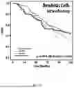 Fig. 10 - USE OF IMMUNE CELL-SPECIFIC GENE EXPRESSION FOR PROGNOSIS OF PROSTATE CANCER AND PREDICTION OF RESPONSIVENESS TO RADIATION THERAPY