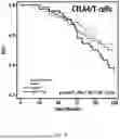 Fig. 16 - USE OF IMMUNE CELL-SPECIFIC GENE EXPRESSION FOR PROGNOSIS OF PROSTATE CANCER AND PREDICTION OF RESPONSIVENESS TO RADIATION THERAPY