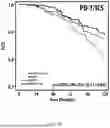 Fig. 19 - USE OF IMMUNE CELL-SPECIFIC GENE EXPRESSION FOR PROGNOSIS OF PROSTATE CANCER AND PREDICTION OF RESPONSIVENESS TO RADIATION THERAPY