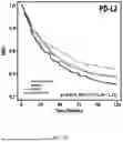 Fig. 20 - USE OF IMMUNE CELL-SPECIFIC GENE EXPRESSION FOR PROGNOSIS OF PROSTATE CANCER AND PREDICTION OF RESPONSIVENESS TO RADIATION THERAPY