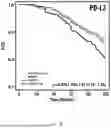 Fig. 22 - USE OF IMMUNE CELL-SPECIFIC GENE EXPRESSION FOR PROGNOSIS OF PROSTATE CANCER AND PREDICTION OF RESPONSIVENESS TO RADIATION THERAPY
