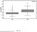 Fig. 23 - USE OF IMMUNE CELL-SPECIFIC GENE EXPRESSION FOR PROGNOSIS OF PROSTATE CANCER AND PREDICTION OF RESPONSIVENESS TO RADIATION THERAPY
