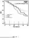 Fig. 24 - USE OF IMMUNE CELL-SPECIFIC GENE EXPRESSION FOR PROGNOSIS OF PROSTATE CANCER AND PREDICTION OF RESPONSIVENESS TO RADIATION THERAPY