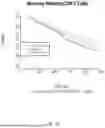 Fig. 31 - USE OF IMMUNE CELL-SPECIFIC GENE EXPRESSION FOR PROGNOSIS OF PROSTATE CANCER AND PREDICTION OF RESPONSIVENESS TO RADIATION THERAPY
