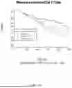 Fig. 32 - USE OF IMMUNE CELL-SPECIFIC GENE EXPRESSION FOR PROGNOSIS OF PROSTATE CANCER AND PREDICTION OF RESPONSIVENESS TO RADIATION THERAPY