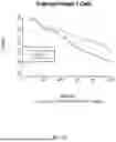 Fig. 33 - USE OF IMMUNE CELL-SPECIFIC GENE EXPRESSION FOR PROGNOSIS OF PROSTATE CANCER AND PREDICTION OF RESPONSIVENESS TO RADIATION THERAPY