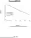Fig. 34 - USE OF IMMUNE CELL-SPECIFIC GENE EXPRESSION FOR PROGNOSIS OF PROSTATE CANCER AND PREDICTION OF RESPONSIVENESS TO RADIATION THERAPY