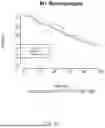 Fig. 40 - USE OF IMMUNE CELL-SPECIFIC GENE EXPRESSION FOR PROGNOSIS OF PROSTATE CANCER AND PREDICTION OF RESPONSIVENESS TO RADIATION THERAPY