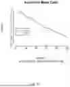 Fig. 45 - USE OF IMMUNE CELL-SPECIFIC GENE EXPRESSION FOR PROGNOSIS OF PROSTATE CANCER AND PREDICTION OF RESPONSIVENESS TO RADIATION THERAPY