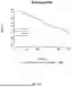 Fig. 46 - USE OF IMMUNE CELL-SPECIFIC GENE EXPRESSION FOR PROGNOSIS OF PROSTATE CANCER AND PREDICTION OF RESPONSIVENESS TO RADIATION THERAPY