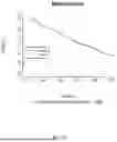 Fig. 47 - USE OF IMMUNE CELL-SPECIFIC GENE EXPRESSION FOR PROGNOSIS OF PROSTATE CANCER AND PREDICTION OF RESPONSIVENESS TO RADIATION THERAPY