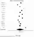 Fig. 49 - USE OF IMMUNE CELL-SPECIFIC GENE EXPRESSION FOR PROGNOSIS OF PROSTATE CANCER AND PREDICTION OF RESPONSIVENESS TO RADIATION THERAPY