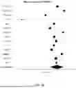 Fig. 52 - USE OF IMMUNE CELL-SPECIFIC GENE EXPRESSION FOR PROGNOSIS OF PROSTATE CANCER AND PREDICTION OF RESPONSIVENESS TO RADIATION THERAPY