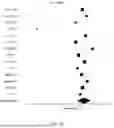 Fig. 53 - USE OF IMMUNE CELL-SPECIFIC GENE EXPRESSION FOR PROGNOSIS OF PROSTATE CANCER AND PREDICTION OF RESPONSIVENESS TO RADIATION THERAPY