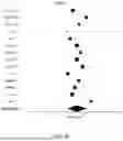 Fig. 56 - USE OF IMMUNE CELL-SPECIFIC GENE EXPRESSION FOR PROGNOSIS OF PROSTATE CANCER AND PREDICTION OF RESPONSIVENESS TO RADIATION THERAPY