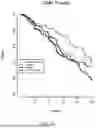 Fig. 57 - USE OF IMMUNE CELL-SPECIFIC GENE EXPRESSION FOR PROGNOSIS OF PROSTATE CANCER AND PREDICTION OF RESPONSIVENESS TO RADIATION THERAPY