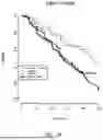 Fig. 58 - USE OF IMMUNE CELL-SPECIFIC GENE EXPRESSION FOR PROGNOSIS OF PROSTATE CANCER AND PREDICTION OF RESPONSIVENESS TO RADIATION THERAPY