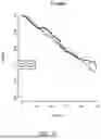 Fig. 59 - USE OF IMMUNE CELL-SPECIFIC GENE EXPRESSION FOR PROGNOSIS OF PROSTATE CANCER AND PREDICTION OF RESPONSIVENESS TO RADIATION THERAPY