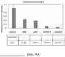 Fig. 10 - IMMOBILIZED AND STABILIZED LOO_GFP FLUORESCENT BIOSENSORS WITH AN ENHANCED DYNAMIC RANGE