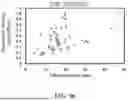 Fig. 12 - IMMOBILIZED AND STABILIZED LOO_GFP FLUORESCENT BIOSENSORS WITH AN ENHANCED DYNAMIC RANGE