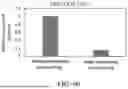 Fig. 13 - IMMOBILIZED AND STABILIZED LOO_GFP FLUORESCENT BIOSENSORS WITH AN ENHANCED DYNAMIC RANGE