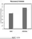Fig. 16 - IMMOBILIZED AND STABILIZED LOO_GFP FLUORESCENT BIOSENSORS WITH AN ENHANCED DYNAMIC RANGE