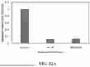 Fig. 18 - IMMOBILIZED AND STABILIZED LOO_GFP FLUORESCENT BIOSENSORS WITH AN ENHANCED DYNAMIC RANGE