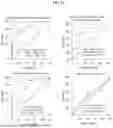 Fig. 22 - Method of Diagnosing and Treatment of Crohn's Disease and Ulcerative Colitis