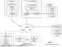 Fig. 02 - Combining Data Objects Having a Common Trait via a Storage Network