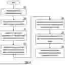 Fig. 06 - Combining Data Objects Having a Common Trait via a Storage Network