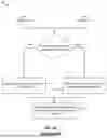 Fig. 06 - AUTOMATED TESTING OF WEB PAGE LAYOUTS
