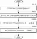 Fig. 01 - PROCESSOR WITH NON-STANDARD SECTOR SIZE AND OPERATING METHOD THEREOF