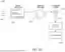 Fig. 22 - HYBRID RELATIONAL AND NON-RELATIONAL DATABASE