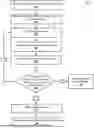 Fig. 01 - EFFICIENT RESPONSE GENERATION USING REFINEMENT QUERIES AND ARTIFICIAL INTELLIGENCE