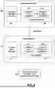 Fig. 07 - Method and System for Linking Media Content