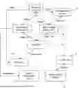 Fig. 01 - A System And Method for Creating, Trading, And Splitting SmartNFTs