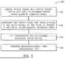 Fig. 04 - Programmable Logic Device Embedded Block Power Control