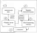 Fig. 01 - METHOD AND SYSTEM FOR OPTIMAL NAVIGATION OF UNSTRUCTURED DATA FOR LARGE LANGUAGE MODELS