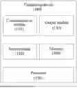 Fig. 01 - METHOD AND DEVICE FOR ADDRESSING CATASTROPHIC FORGETTING IN ARTIFICIAL NEURAL NETWORKS USING NEUROMIMETIC METAPLASTICITY RULES OBSERVED IN NATURAL BRAINS